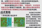 KY Game Card-精彩回合开始，球队实力对拼