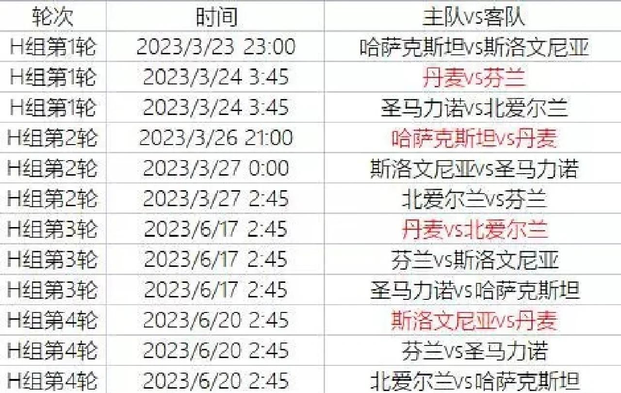 关于列支敦士登队取得胜利，斩获欧洲预选赛资格的信息