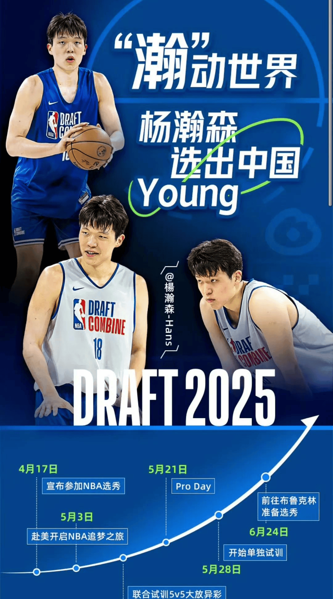 NBA选秀大会倒计时，年轻球员备战