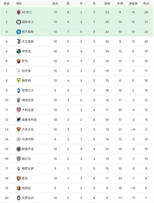张三领衔球队赢得一场关键胜利，登上积分榜榜首