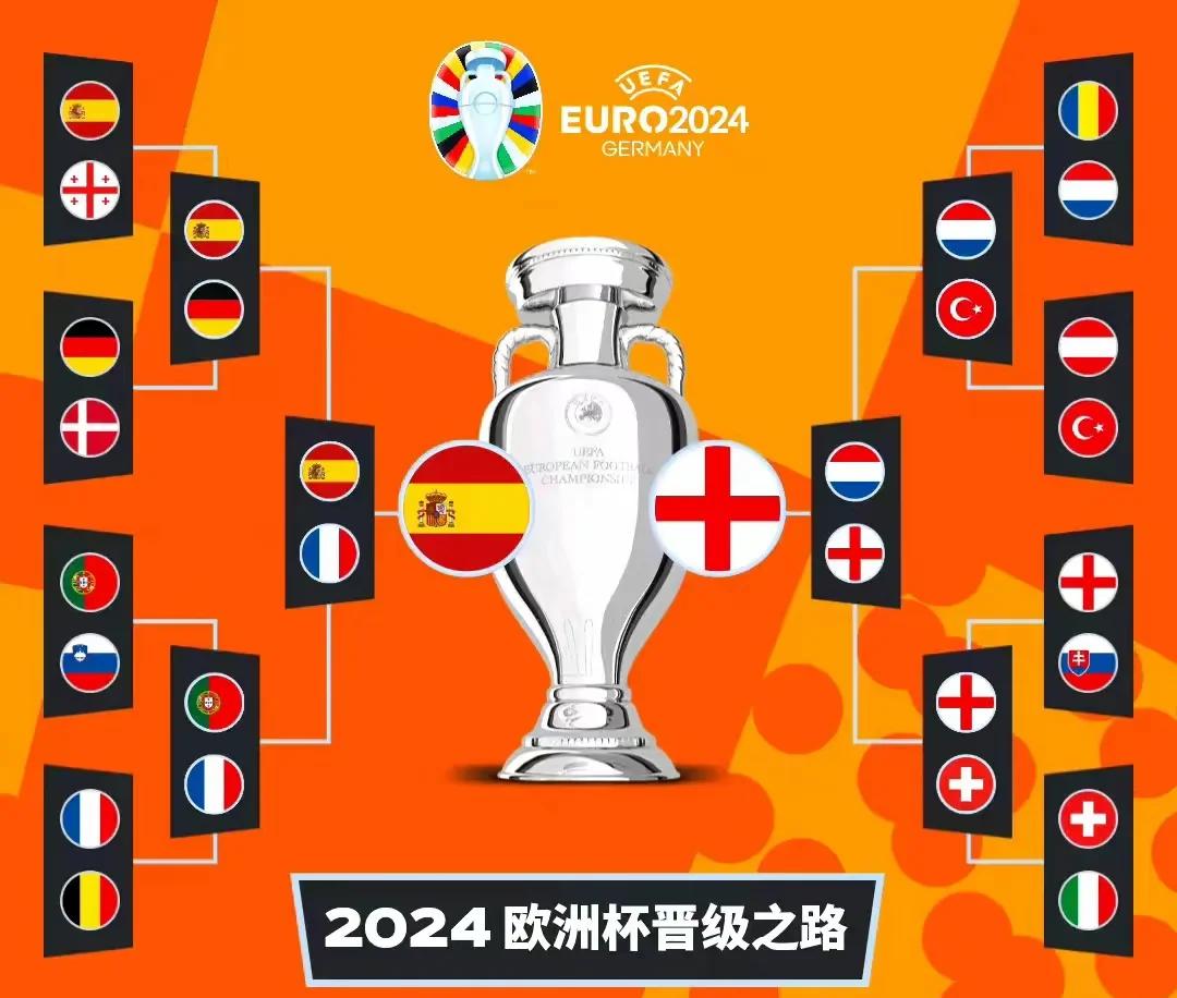 包含瑞士队成功晋级，欧洲杯正赛目标明确的词条