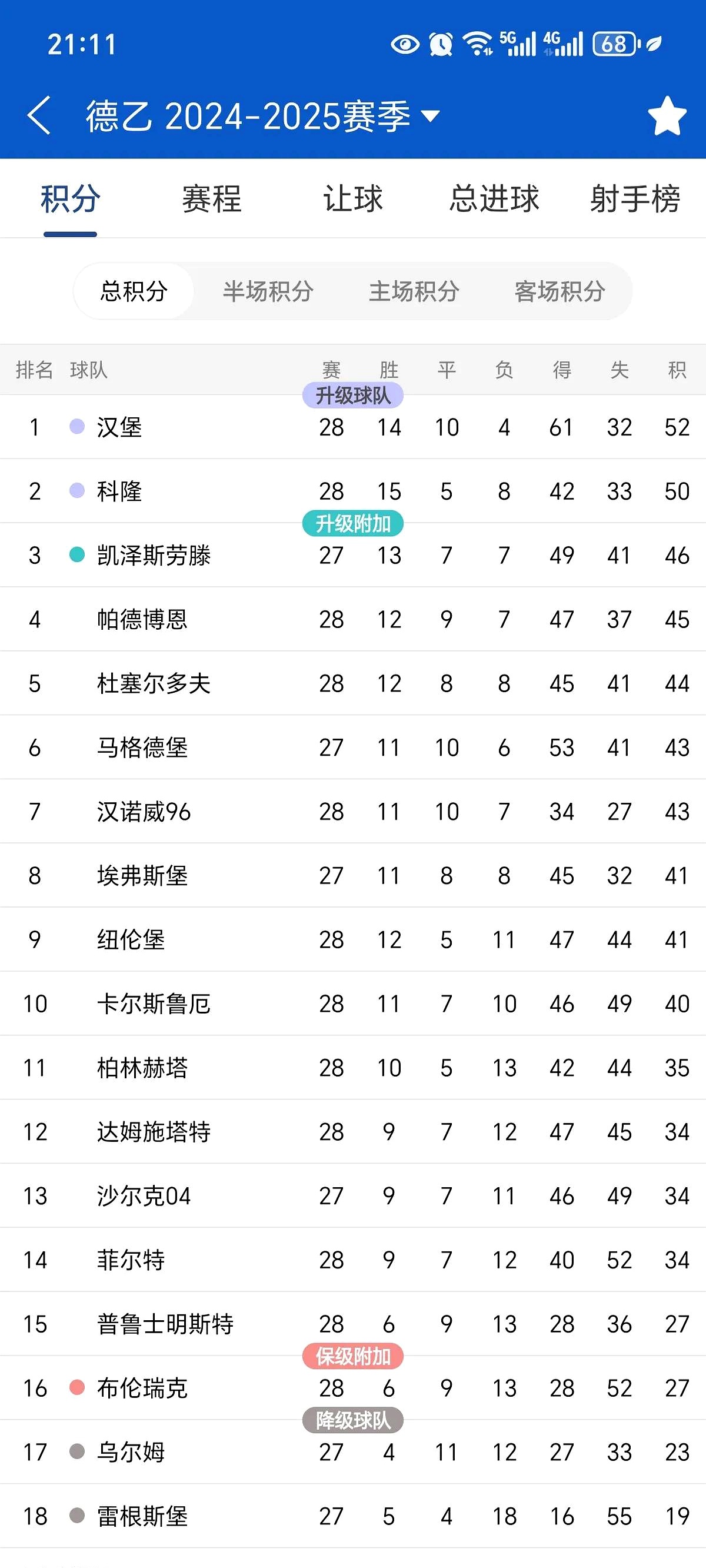 包含汉堡客场逆转战胜，实现突破性胜利的词条