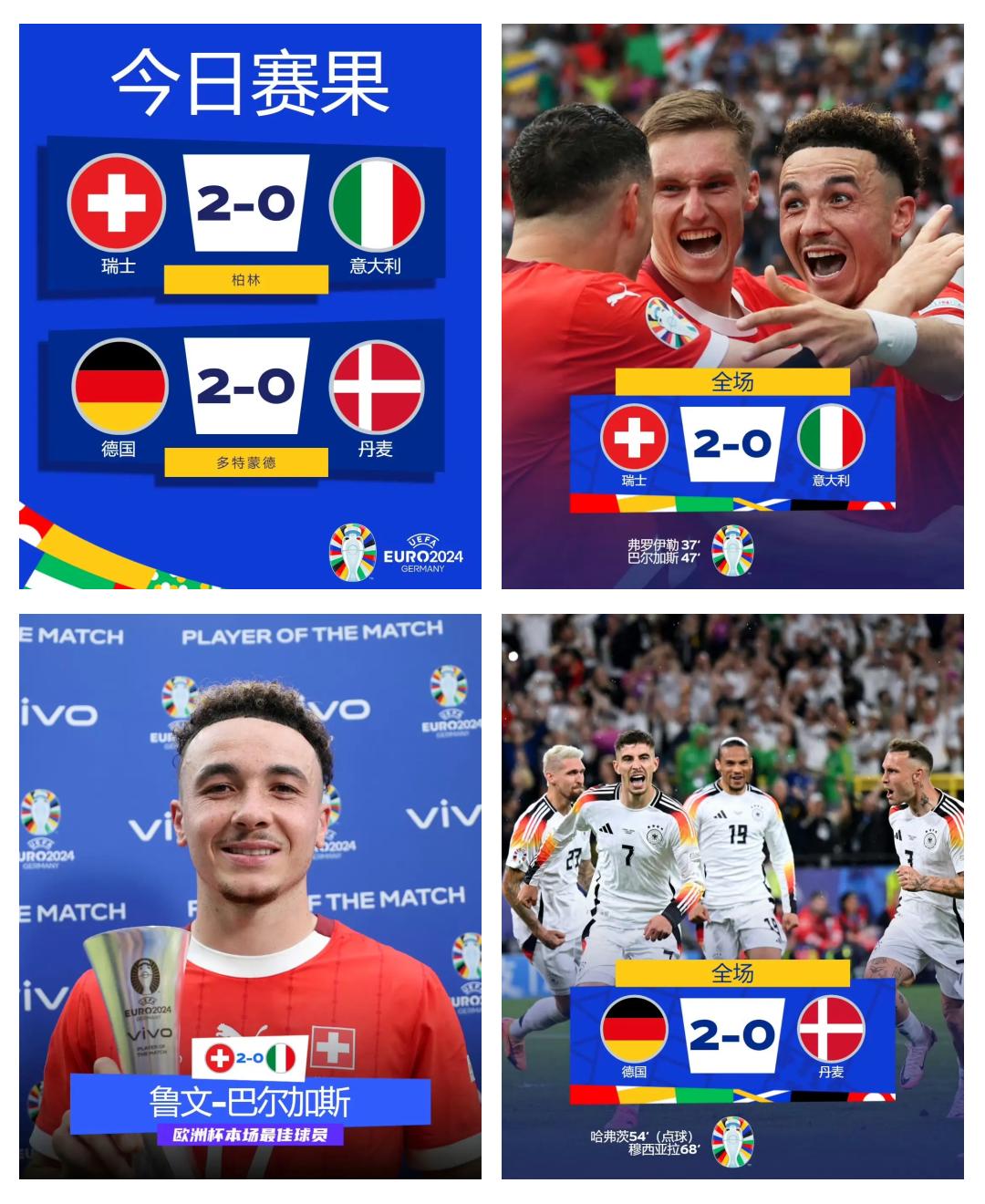 西班牙淘汰瑞士,欧洲杯八强赛不败纪录延续 西班牙淘汰瑞士,欧洲杯八强赛不败纪录延续