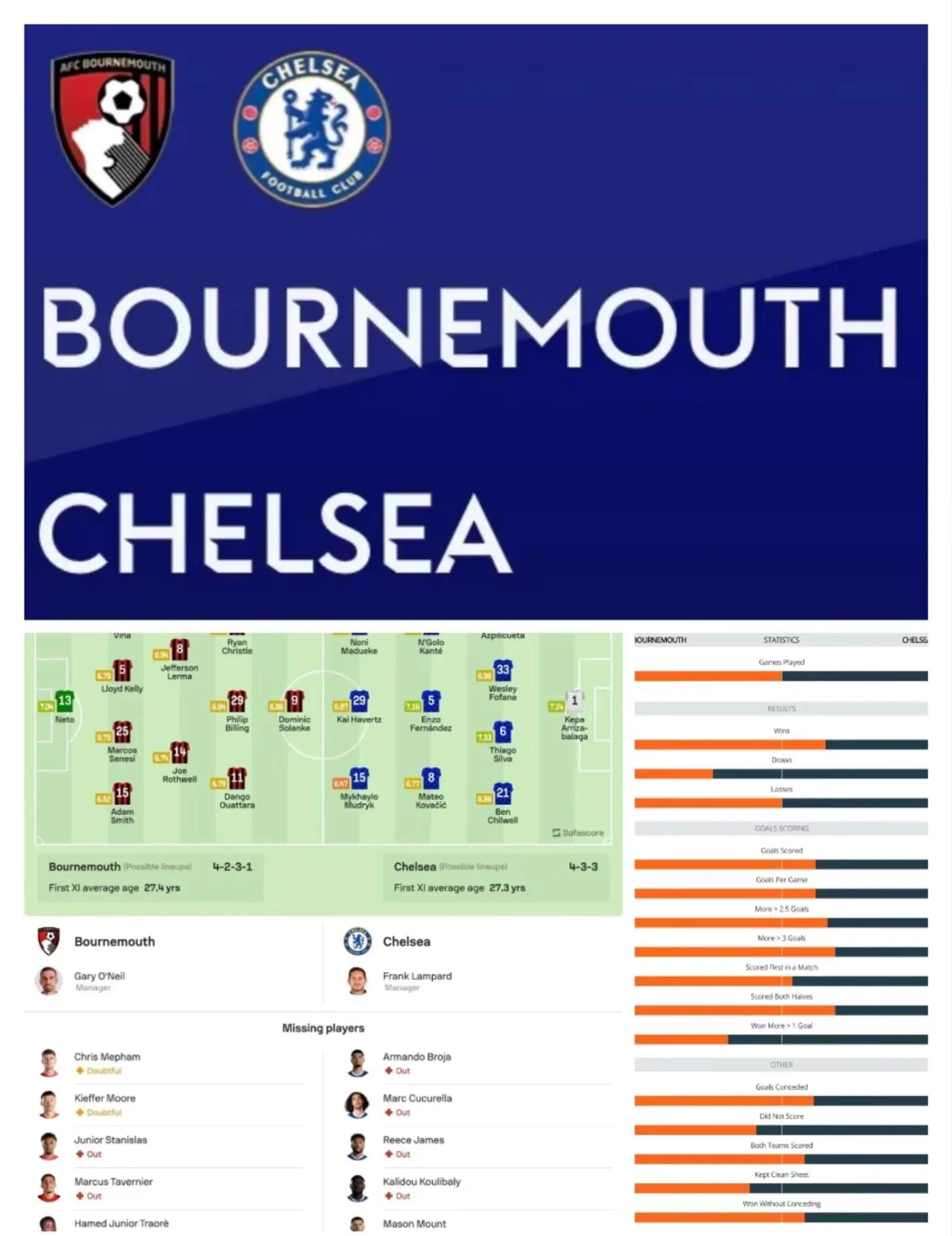 伯恩茅斯客场胜出，实力得到认可