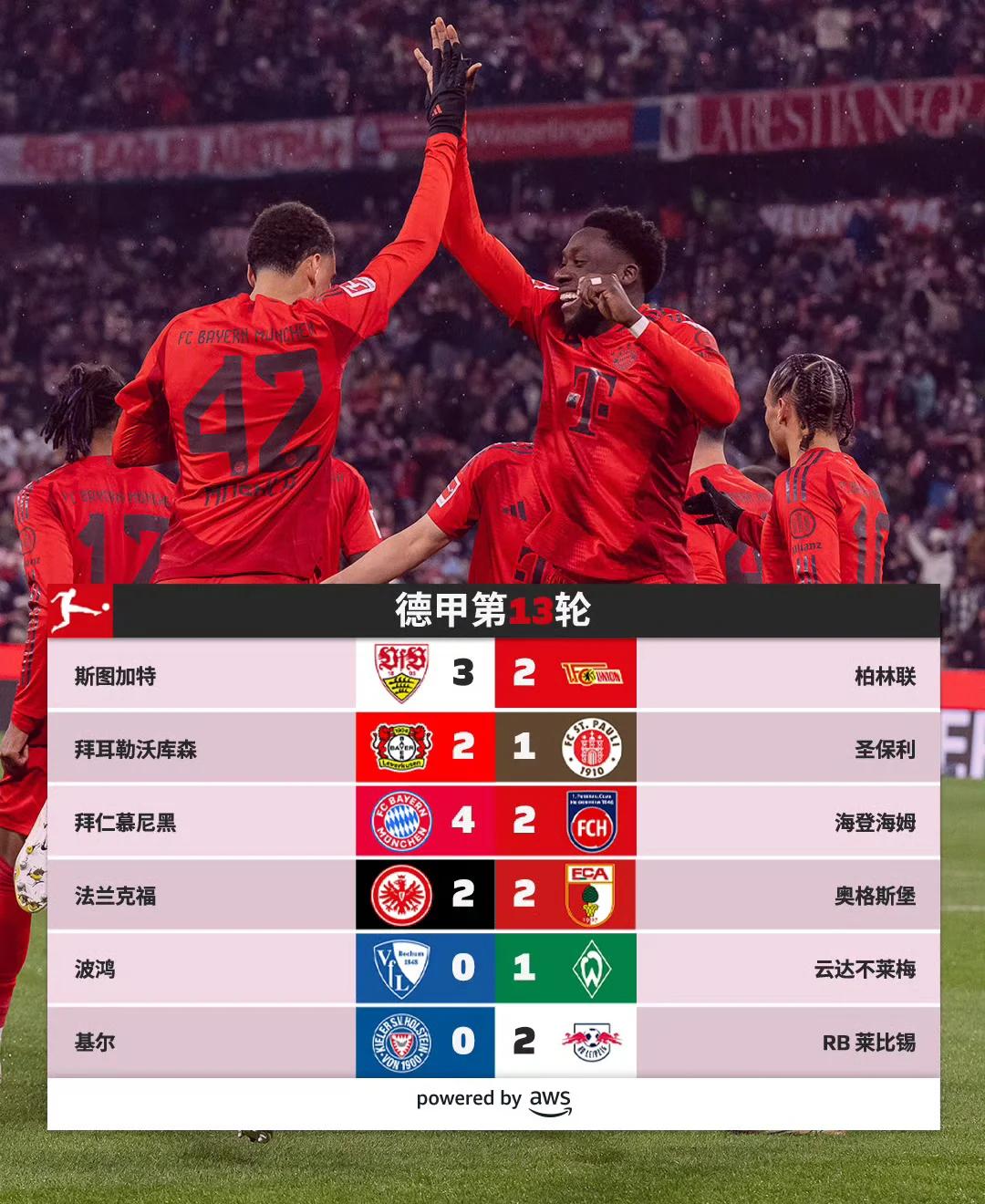 关于拜仁慕尼黑再胜一仗，稳固领跑德甲积分榜的信息