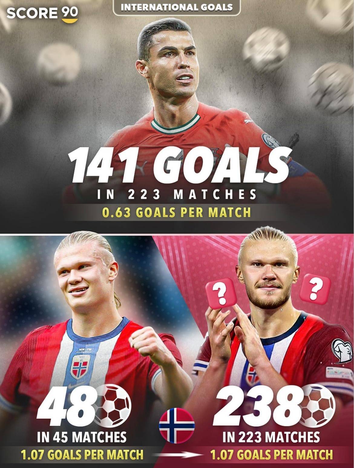 关于欧预赛巨星连续进球,势不可挡的信息 关于欧预赛巨星连续进球,势不可挡的信息